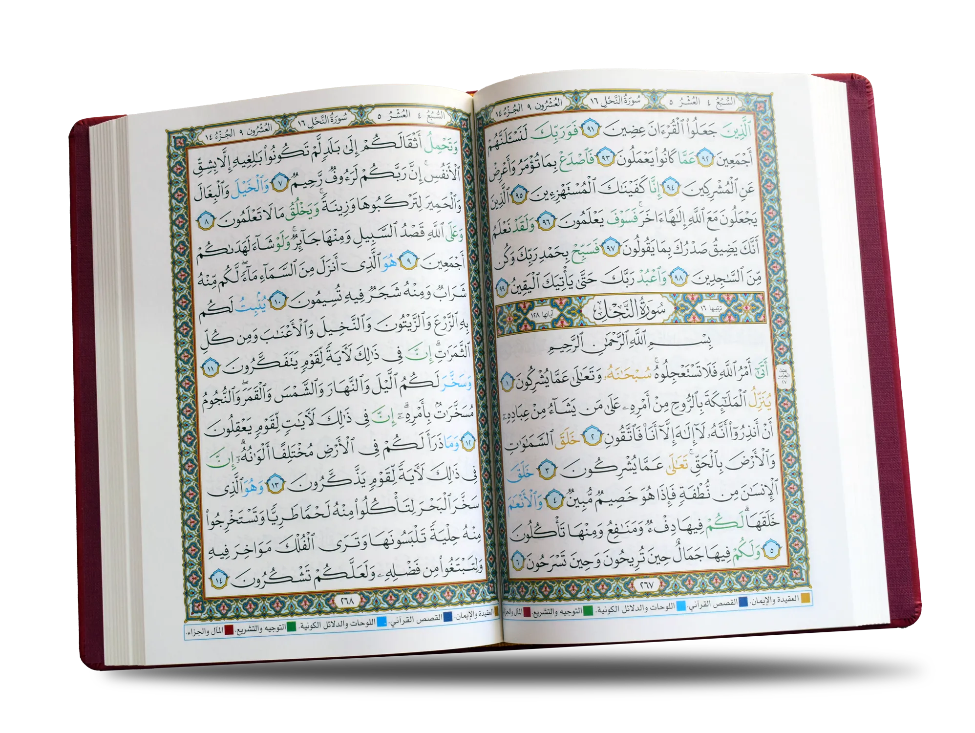 المحاور القرآنية